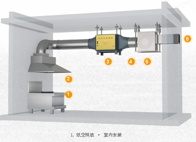 油烟净化器应安装在抽风机哪里？