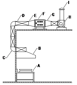 高空排放油烟净化器室外安装