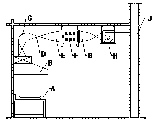 高空排放油烟净化器 室内吊装