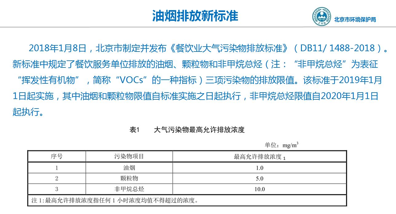 北京油烟排放新标准