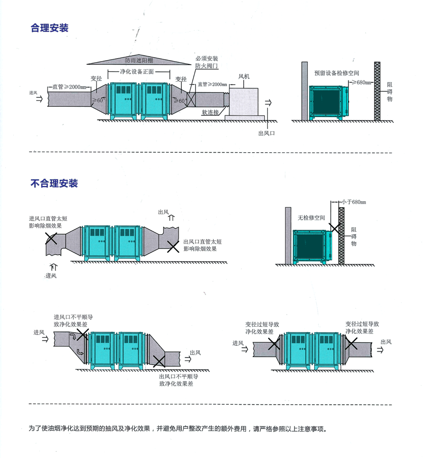 油烟净化器安装应注意哪些方面?