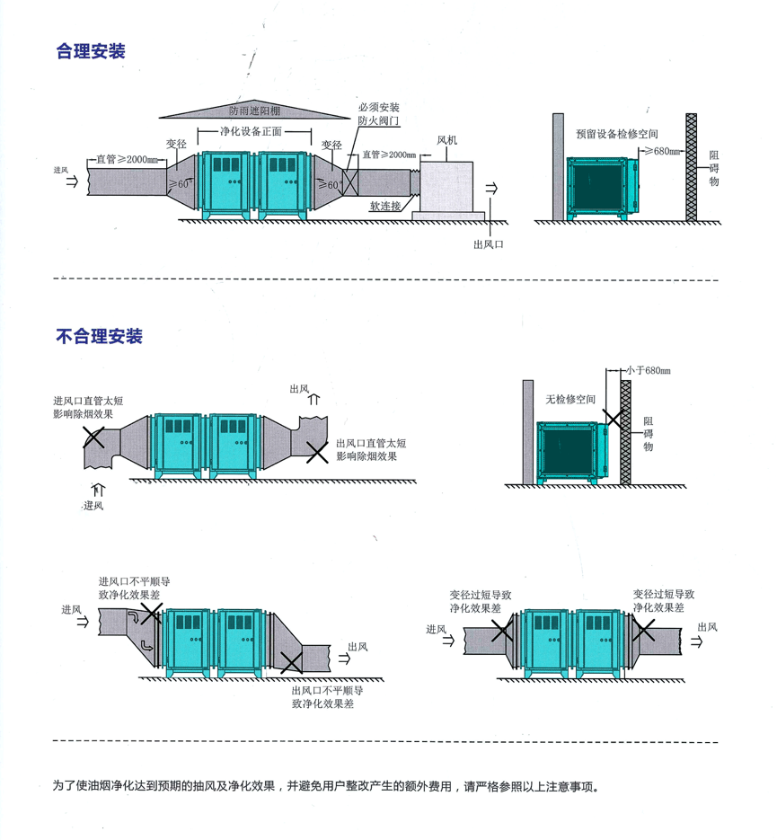 油烟净化器安装应注意哪些方面？