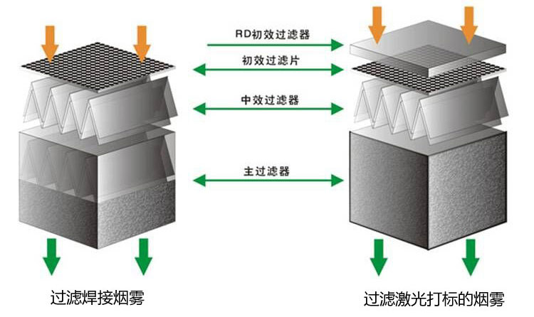 蓝博同创解析悍烟净化器结构和特点