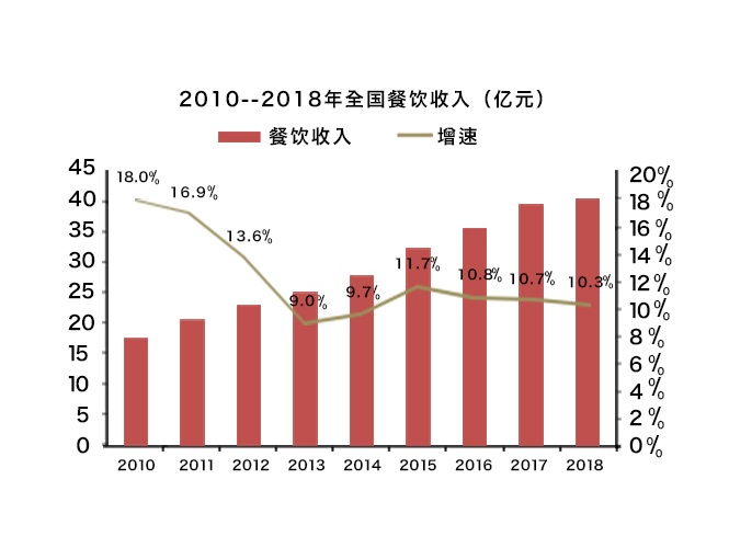 2019年油烟净化器市场规模将达到1500亿