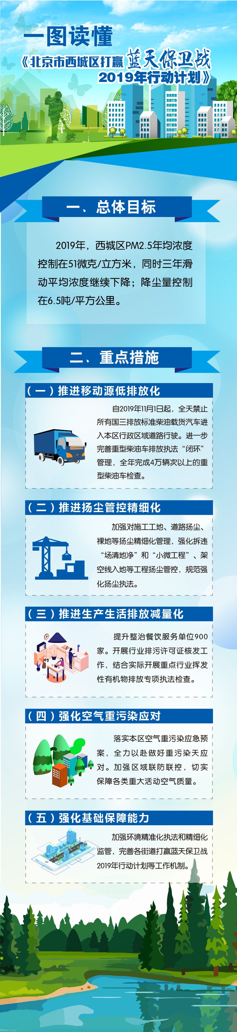 一图读懂《北京市西城区打赢蓝天保卫战2019年行动计划》