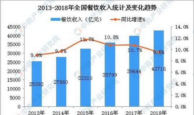 餐饮业油烟排放标准将收严 油烟净化设备市场迎增长