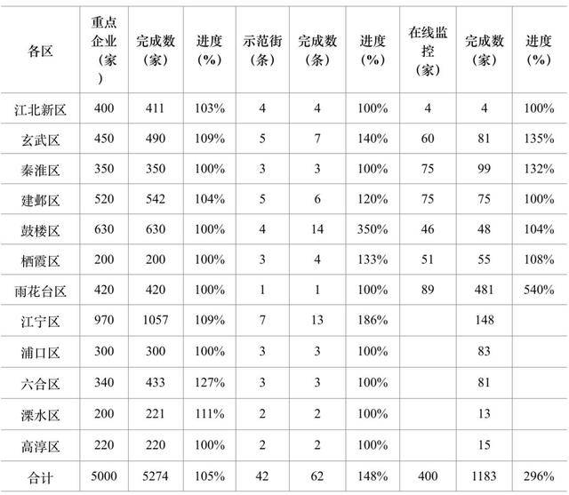 南京市餐环办发布2019年餐饮环保专项整治考评结果