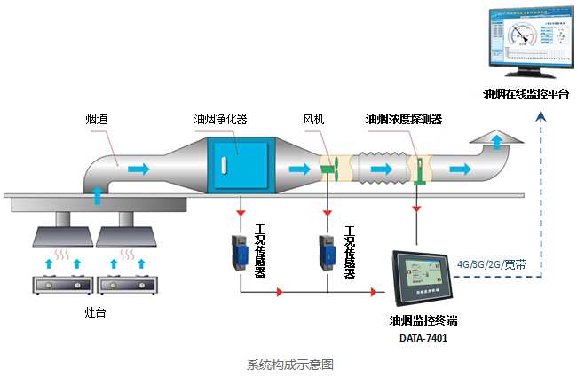 影响油烟在线监测设备价格的三大因素