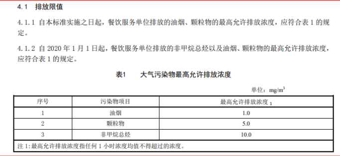 京标三项油烟净化器究竟是什么？